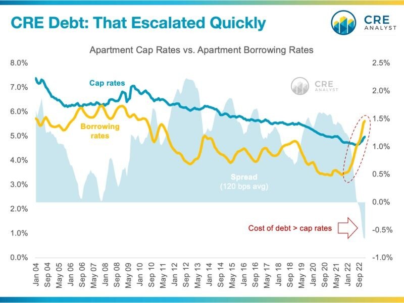 CRE Debt 
