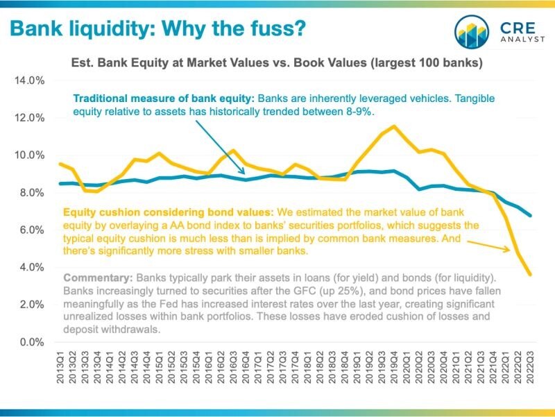 bank liquidity