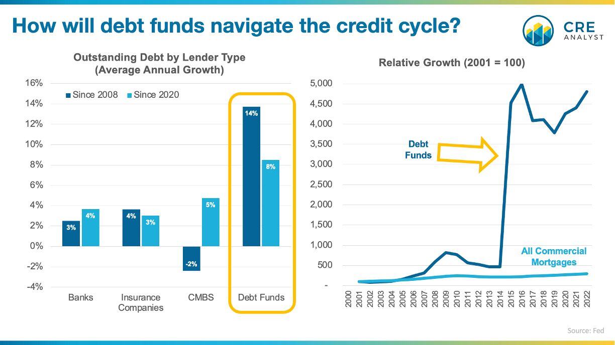 Is CRE’s Youth a Problem? Debt Funds and the New Generation of Lenders