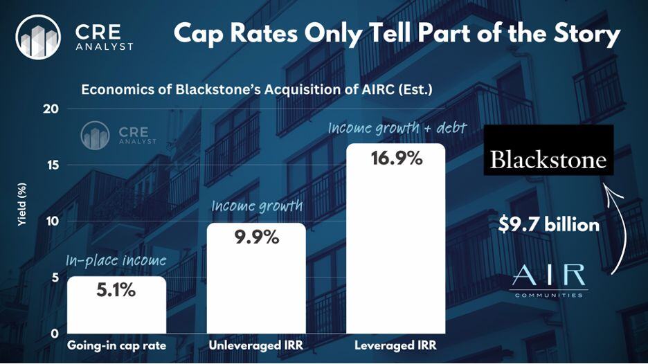 Why Cap Rates Are Misleading in Real Estate Valuation: The Blackstone-AIRC Deal