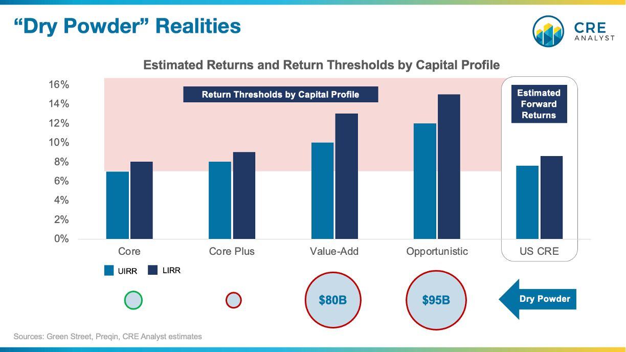 Dry Powder in Private Equity: Navigating Market Realities v Narratives