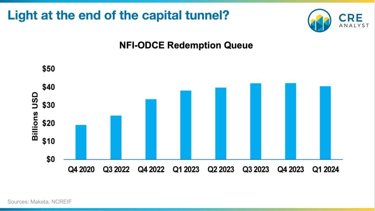 Understanding NFI-ODCE