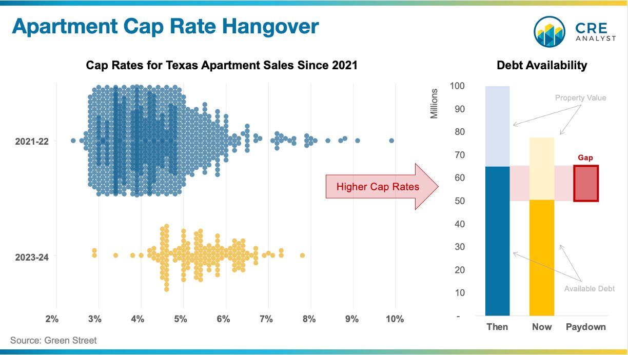 Extend and Pretend vs. Accelerate and Liquidate: CRE's Tough Choices