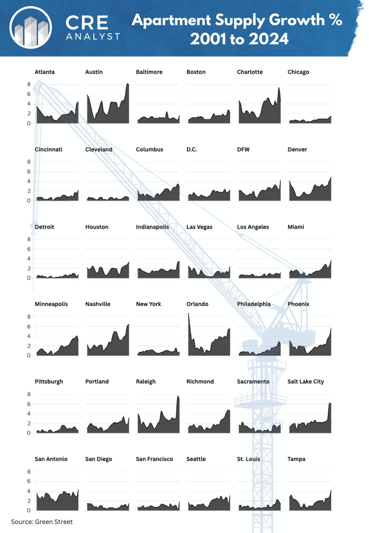 U.S. Housing Market: Perspectives on Supply, Affordability & Complexity
