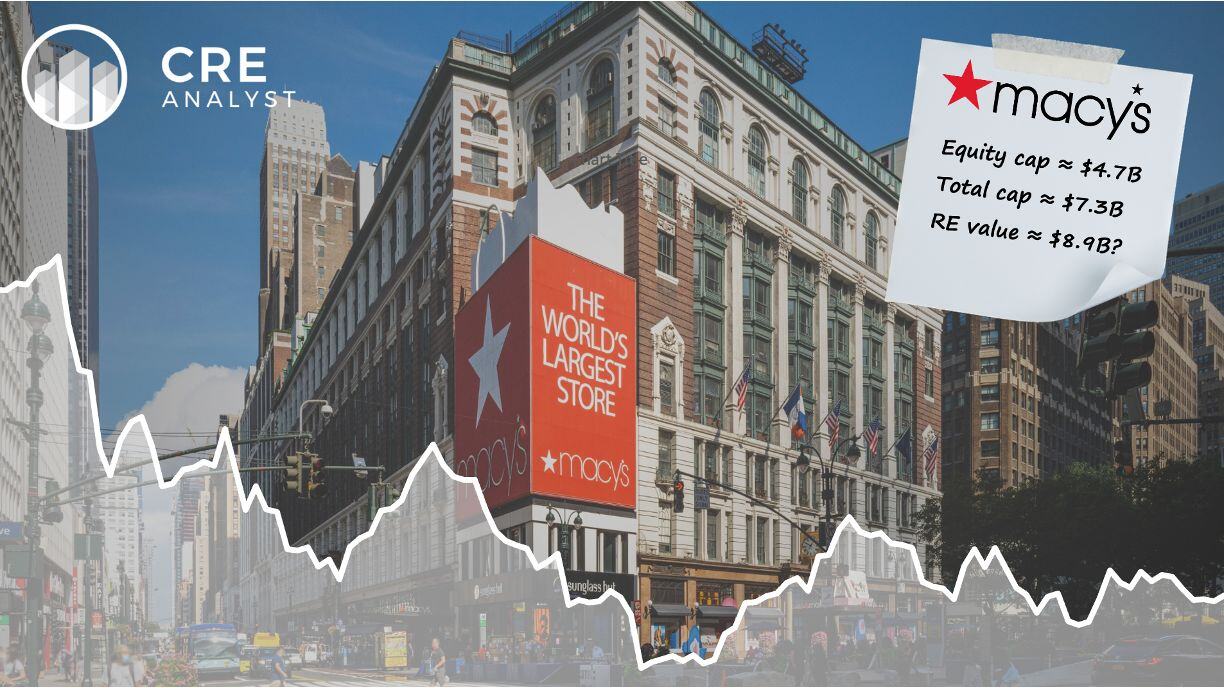 Unlocking Value: Macy’s Real Estate Activist Pressure Explained