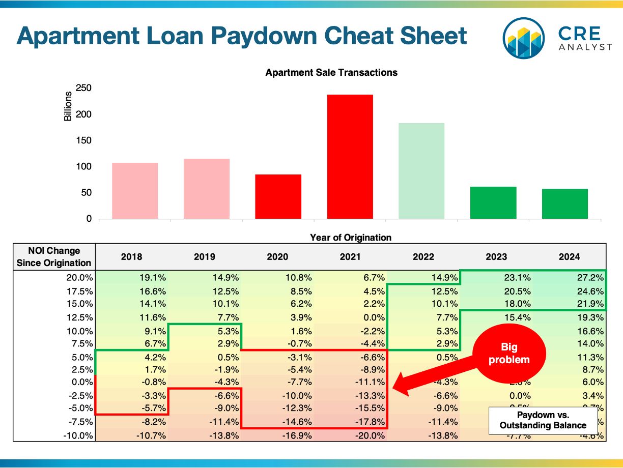 Facing Loan Maturity? Your Paydown Options Explained
