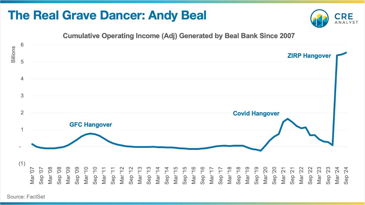 How Andy Beal Quietly Built One of the Most Profitable Banks in America