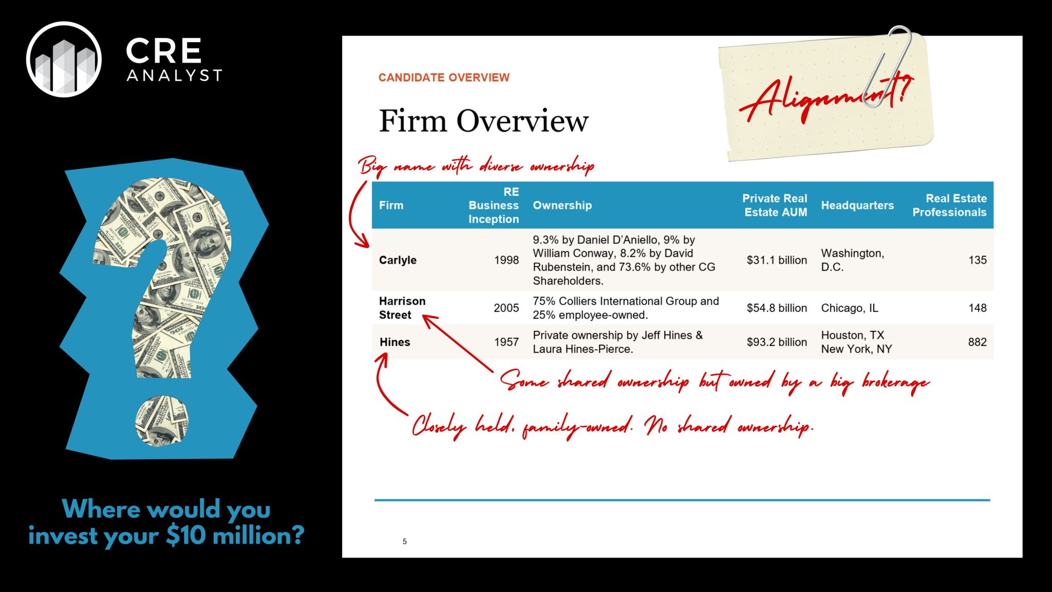 Investor Alignment: How Ownership Structures Impact Long-Term Success