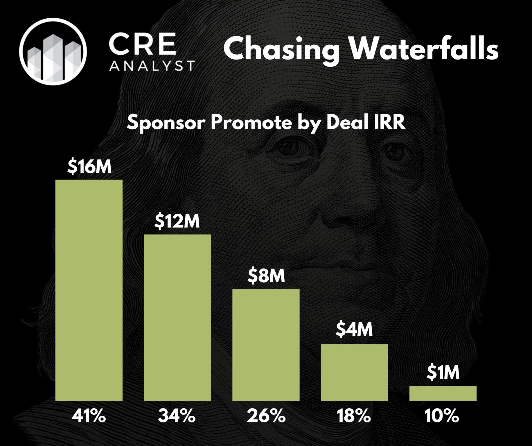The Power and Pitfalls of Real Estate Waterfall Structures