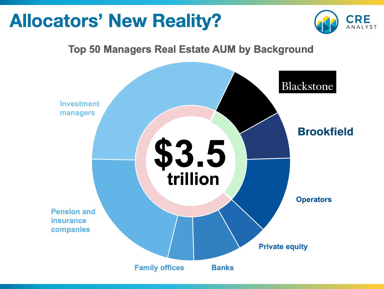 Disintermediation in Real Estate: Who Will Survive the Shift?