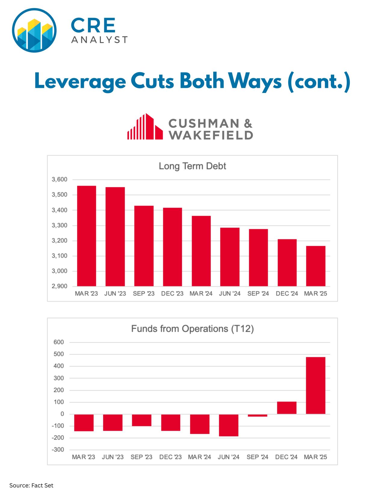 Cushman & Wakefield: Debt, Growth, and the Path Forward