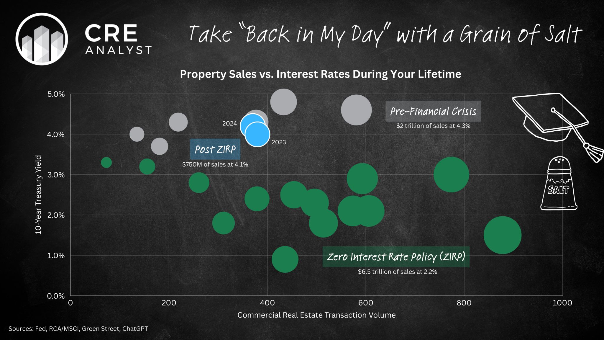 Career Advice for New Grads Entering Commercial Real Estate