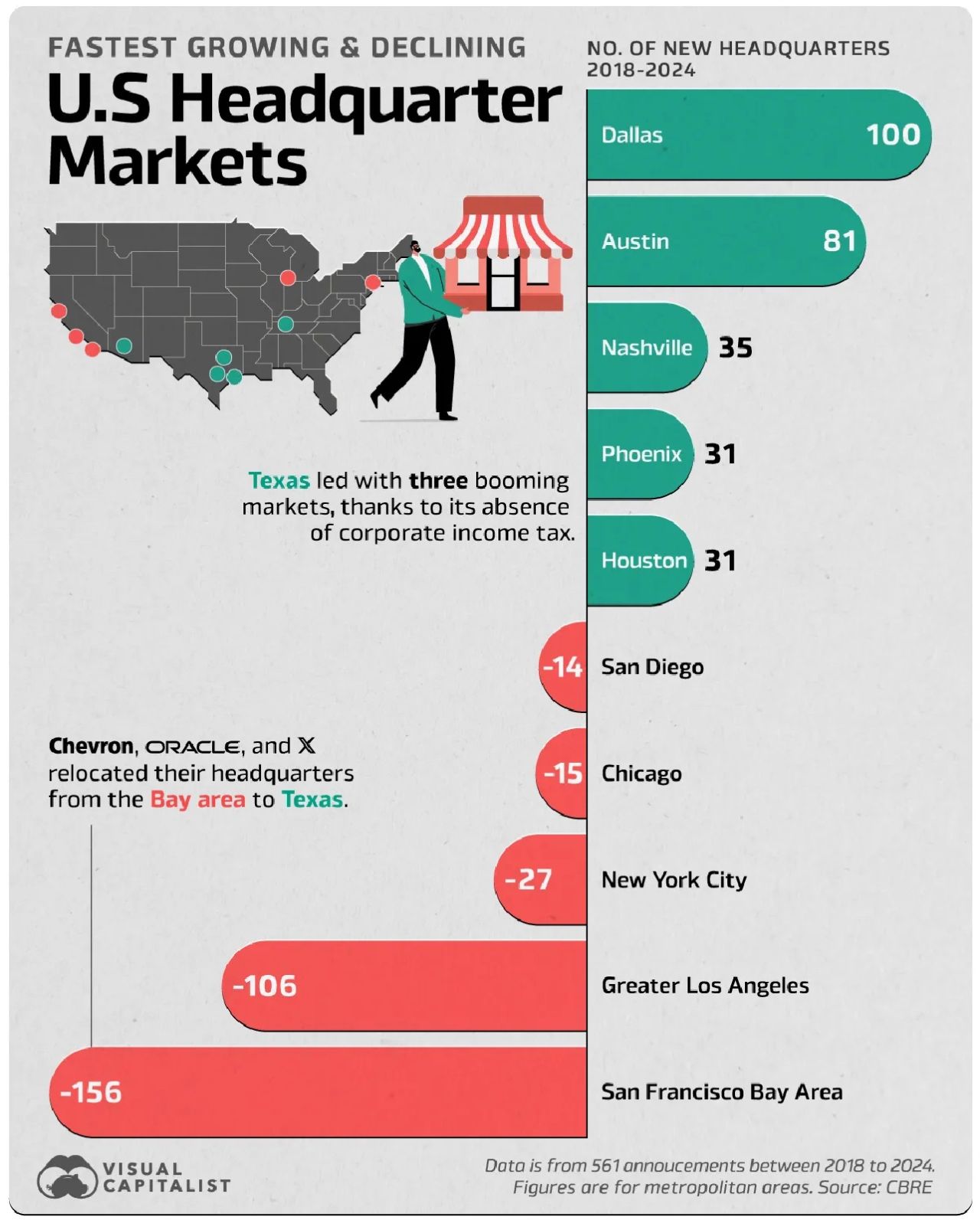 Want a CRE Career? Start in a Major Market