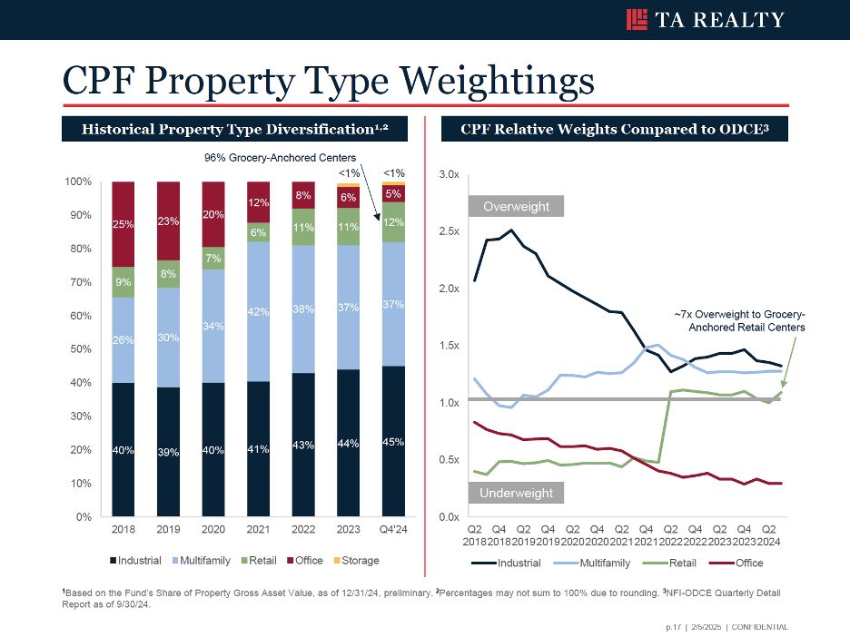 How TA Realty Beat the Index by 500 bps Without Chasing Risk