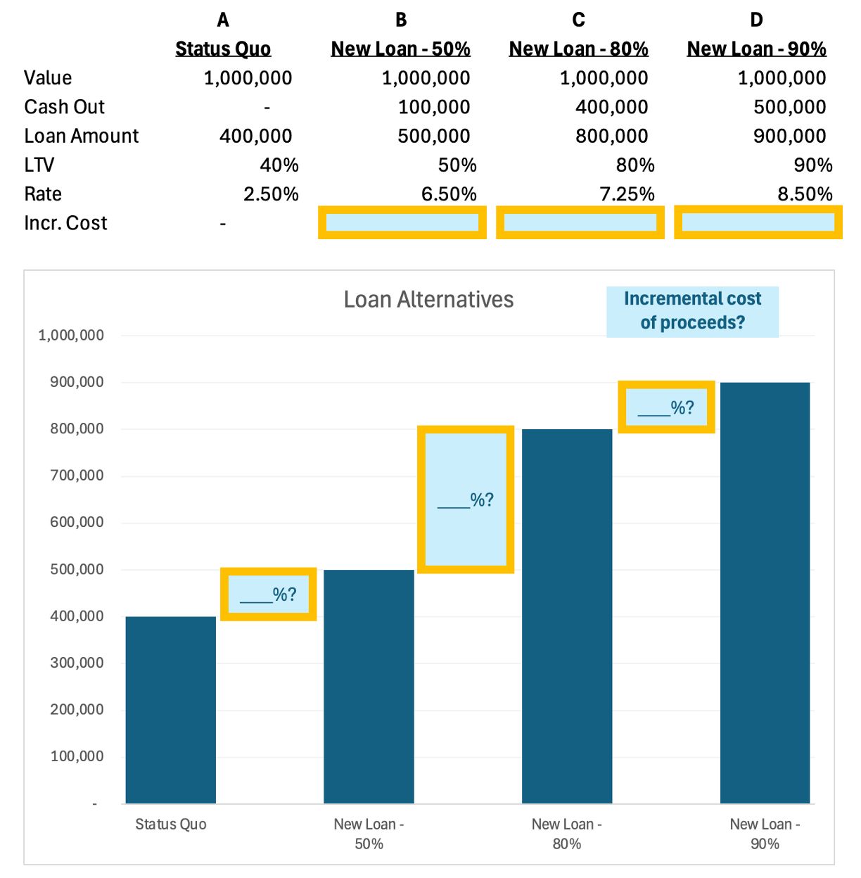 Refinance or Hold? Real Estate Debt Strategy in a High-Rate Era