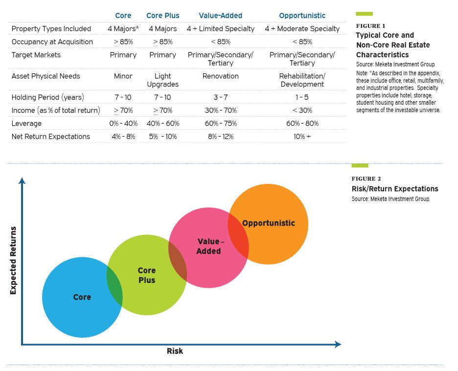 Why CRE Risk Frameworks Matter More Than Ever in 2025