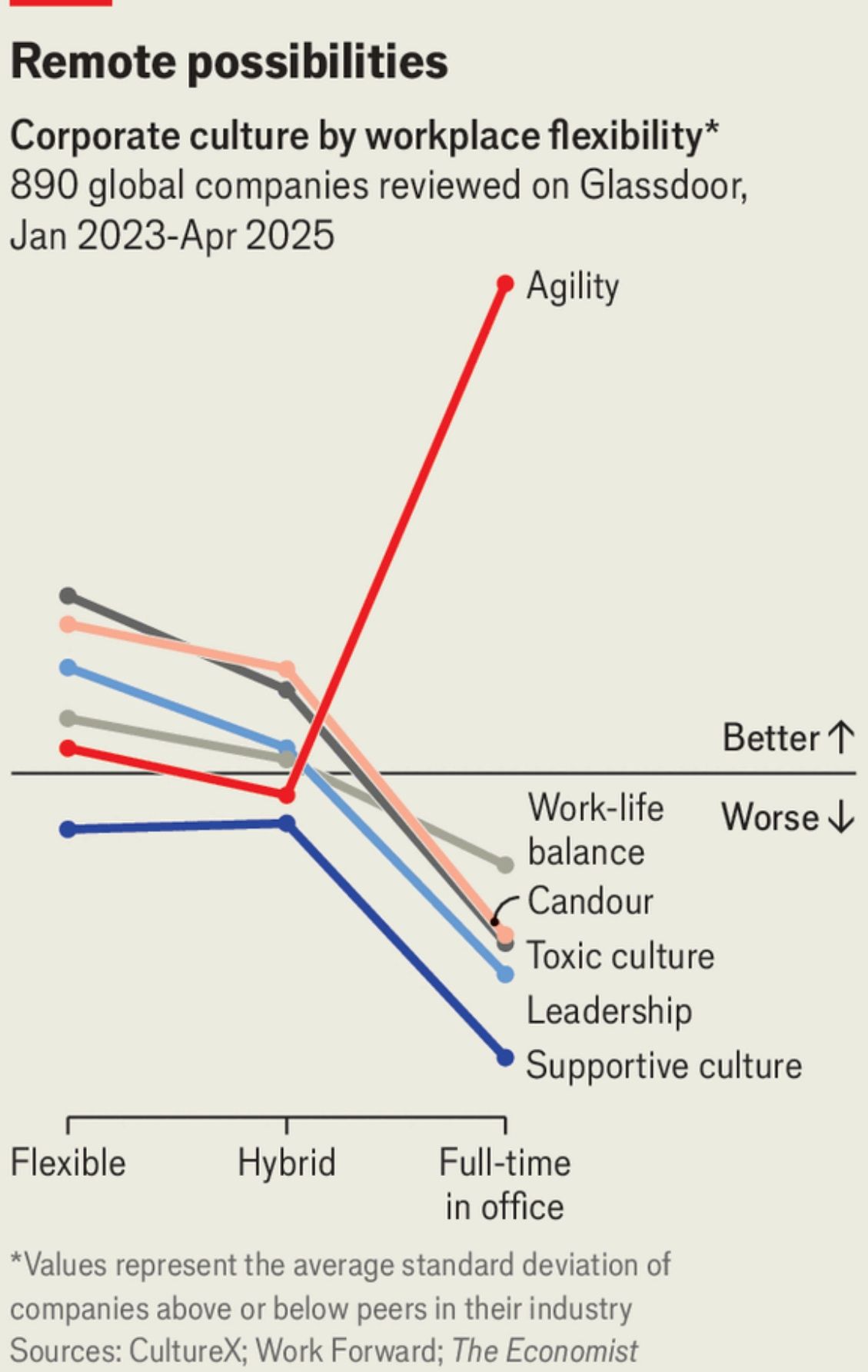 Office Mandates Boost Agility—but Hurt Culture, Study Finds