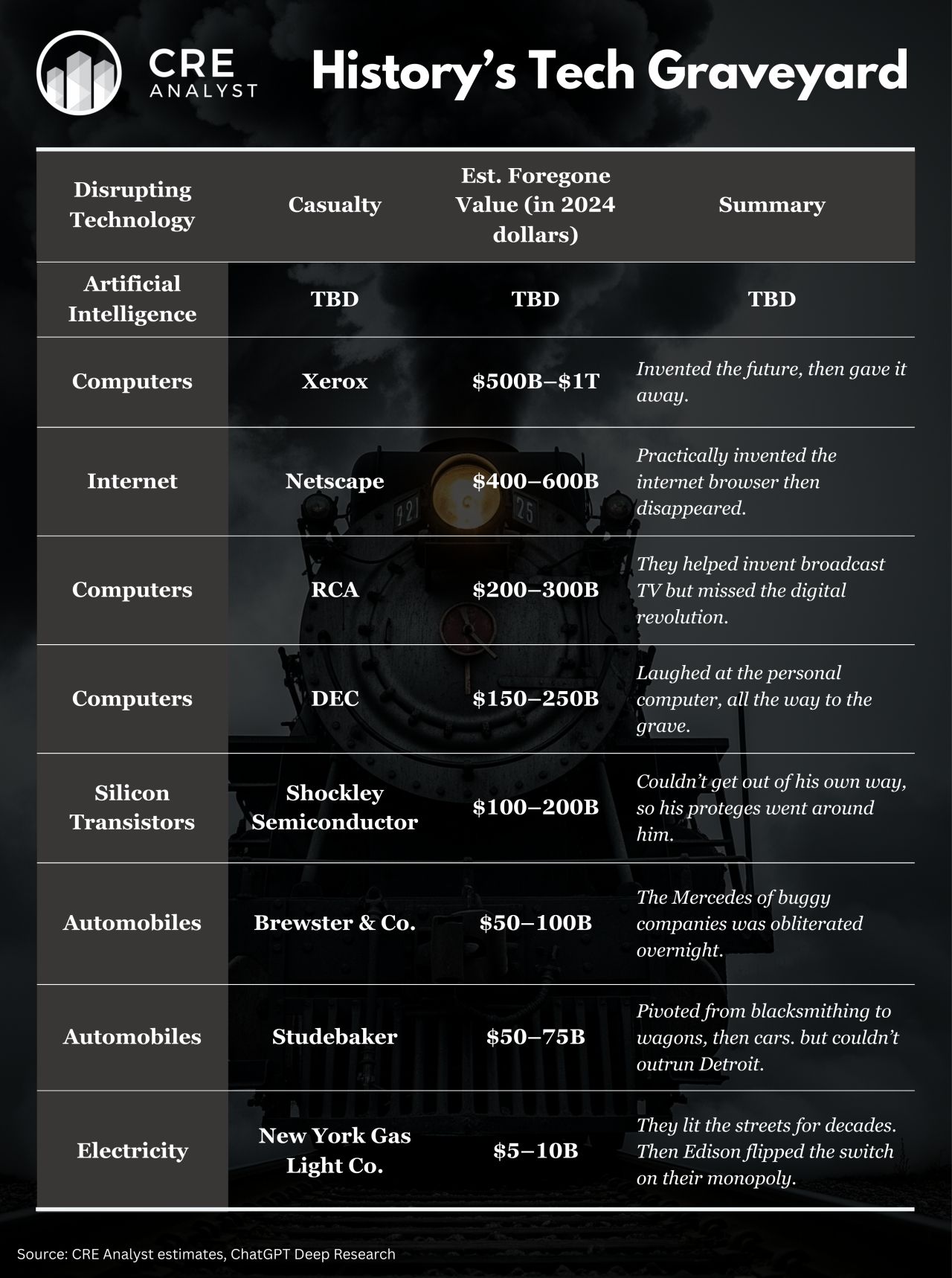 AI Is Real Estate’s Next Shockwave—Are You Ready for It?