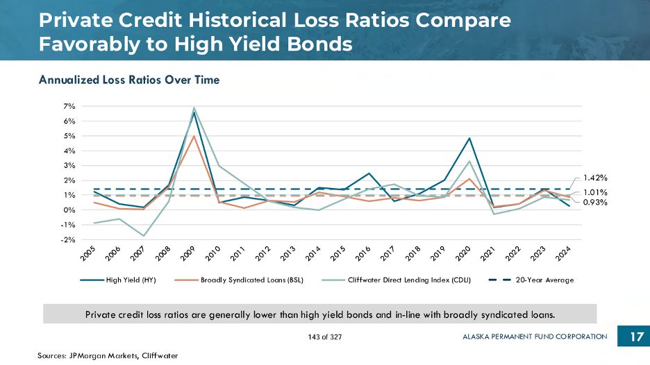 Debt vs. Equity in CRE: What Allocators Are Asking in 2025