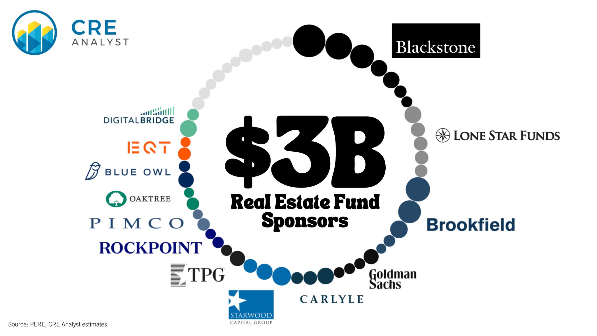 How Real Estate Giants Like Blackstone & Brookfield Are Dominating CRE