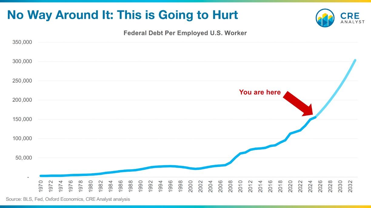 Debt Pressures, Dollar Doubts: CRE and the Reserve Currency Question