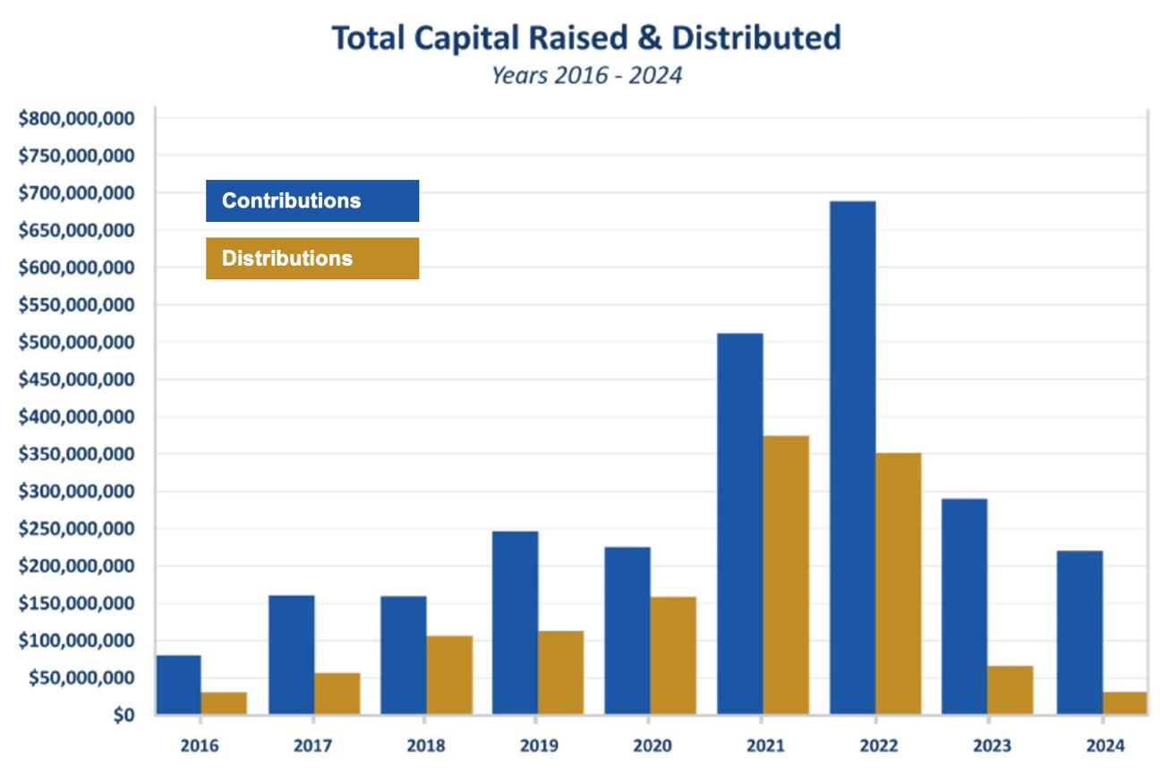 High-Leverage Syndications: The Canary in Today’s CRE Market