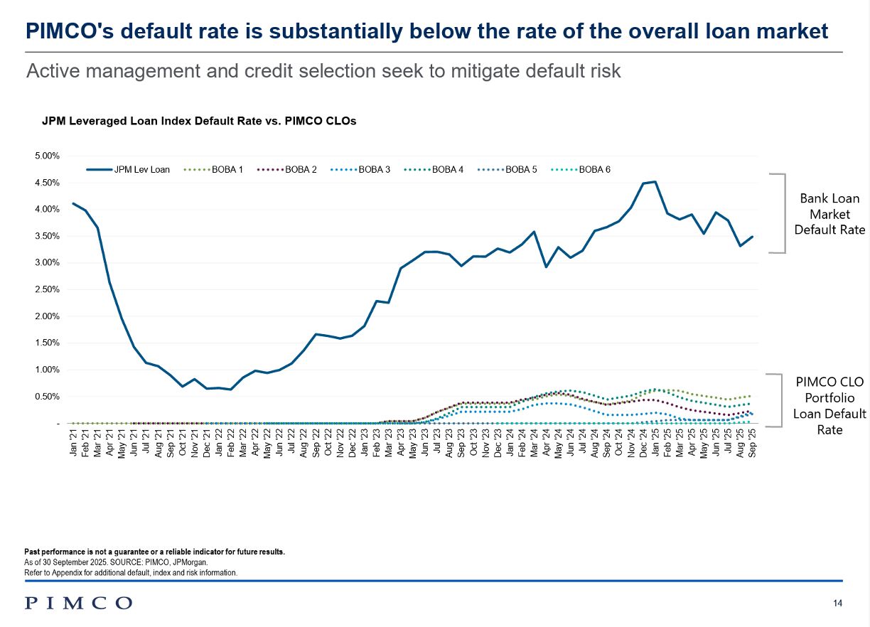 How CLO Managers Claim 15%+ Returns—and the Catch Behind It