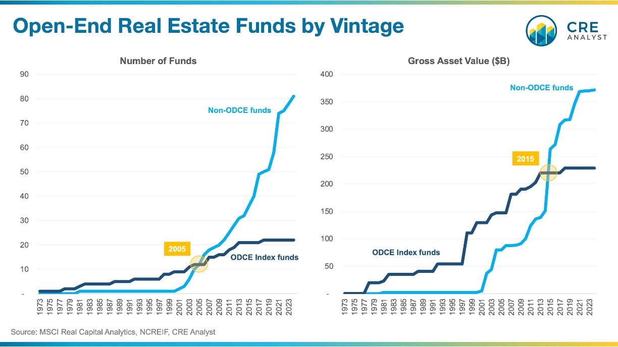 Why Non-ODCE Funds Are Redefining Core Real Estate