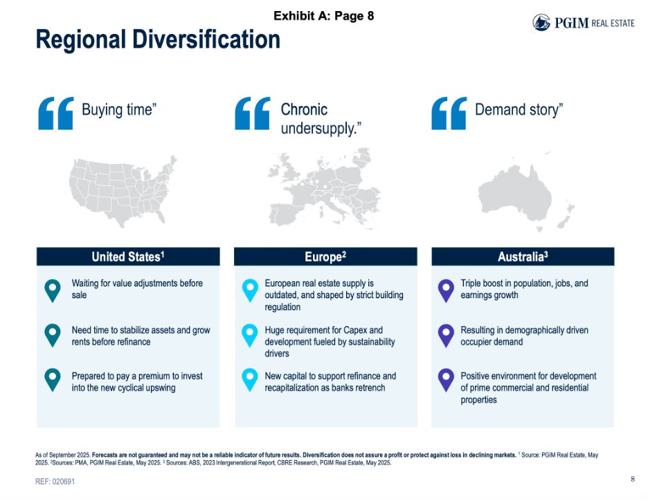 The Overlooked Risk in Global Real Estate: Currency