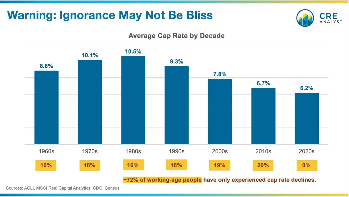 CRE’s Tailwind Era Is Ending: What It Means for Investors