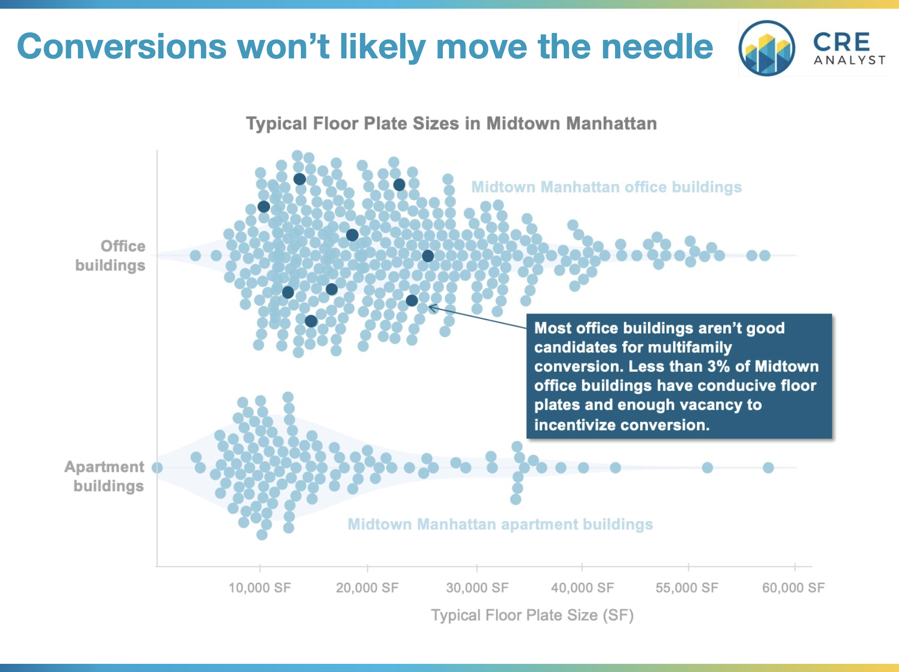 Why Office-to-Multifamily Conversions Are Overplayed: Key Challenges Ahead