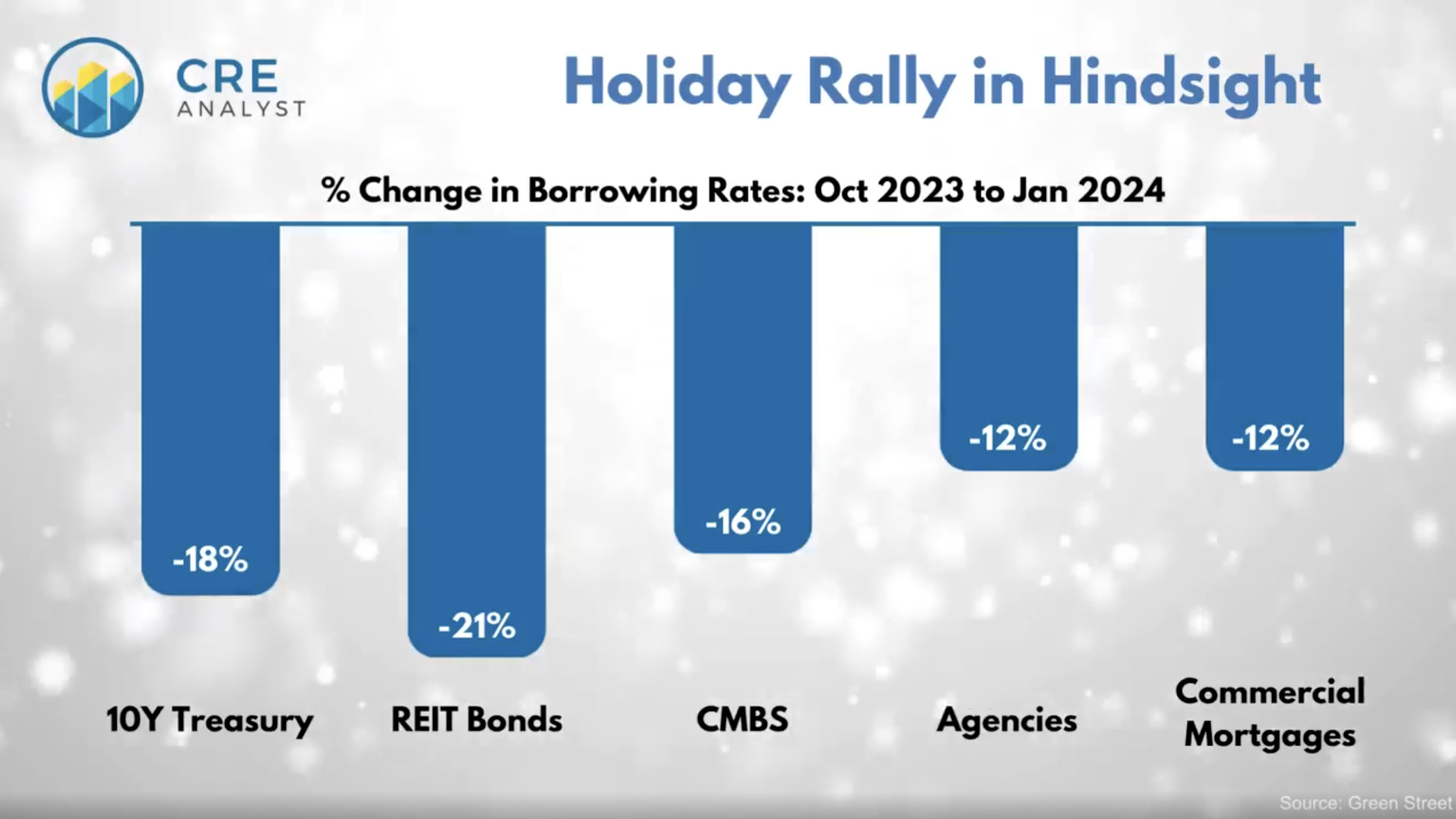 CREFC Conference 2024 Outlook: Interest Rates, Distress, and Multifamily Risks
