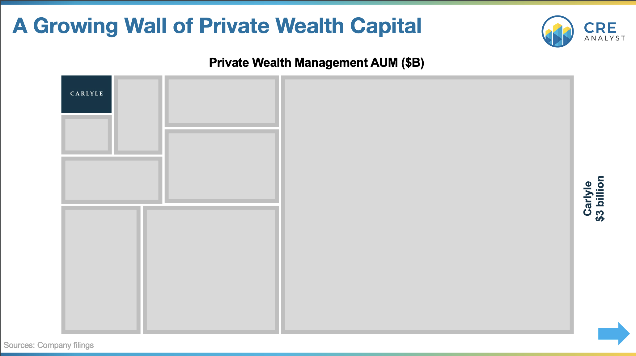 Private Wealth's Role in Real Estate: Blackstone's Lead and Market Trends
