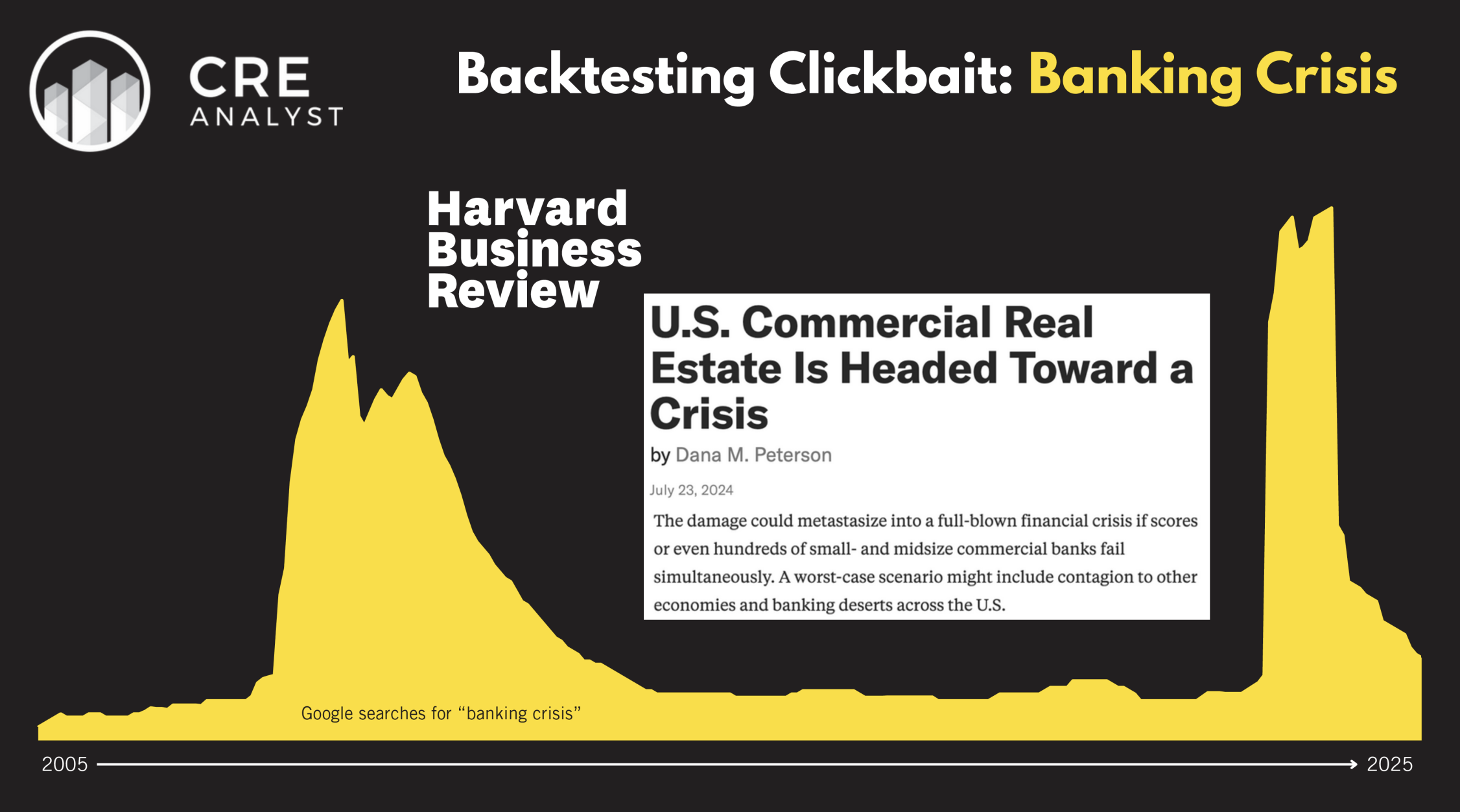 CRE Risk Check: What Was Overhyped—and What’s Still Unfolding