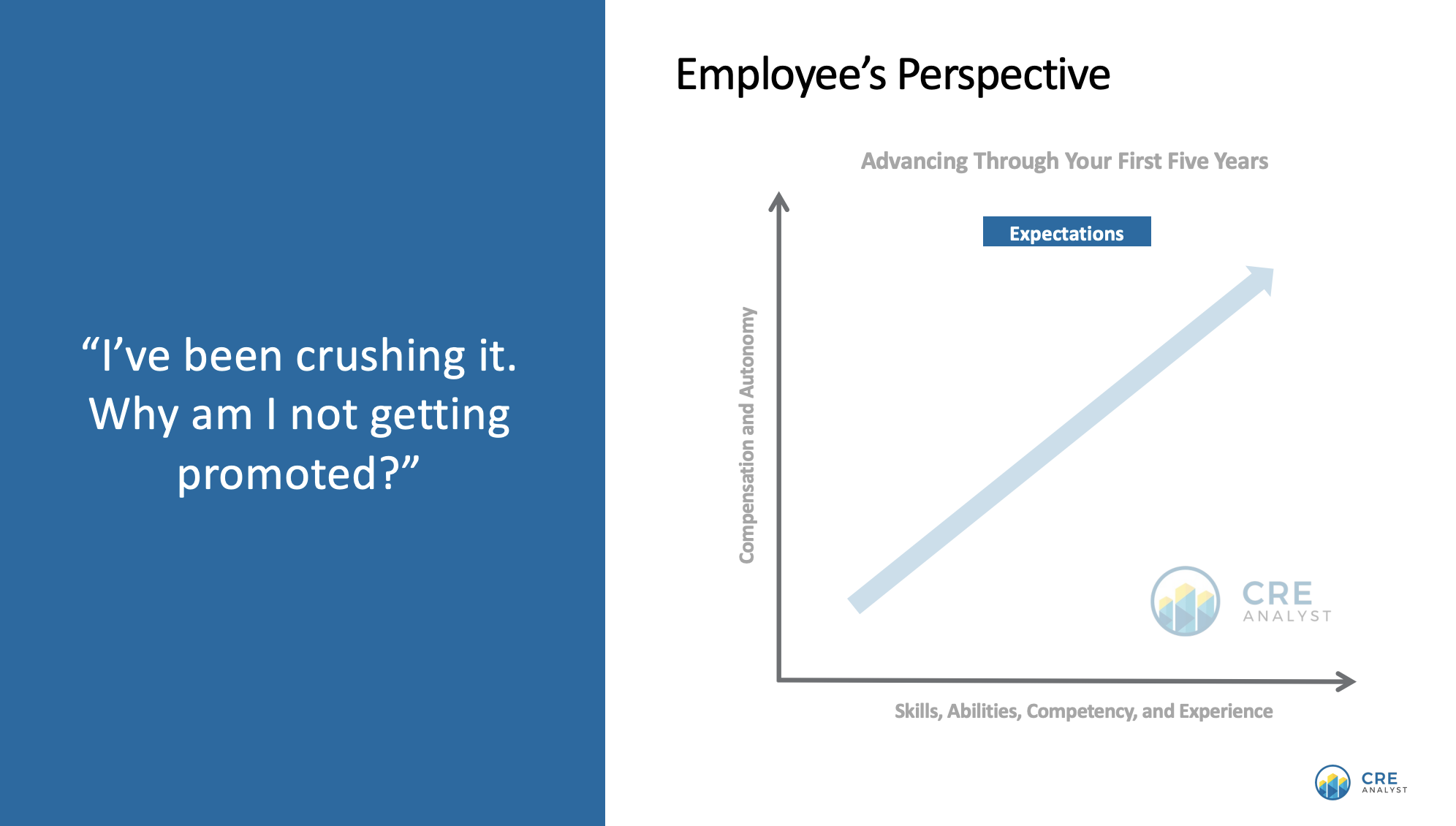 Career Growth in CRE: Why Promotion Lags Don’t Mean Failure